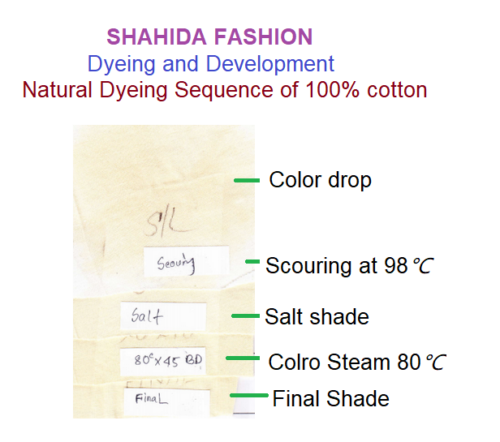 natural dyeing process of cotton