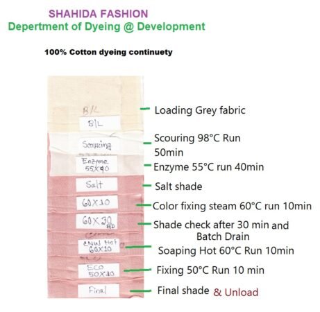 study on dyeing of cotton fabric with reactive dye