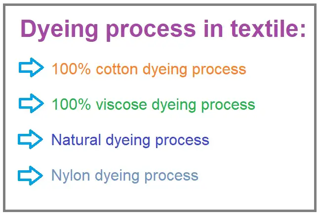 dyeing process in textile