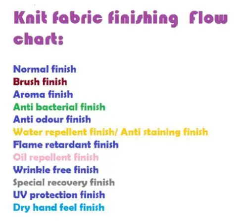 knit fabric finishing flow chart