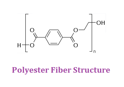 Polyester fiber structure