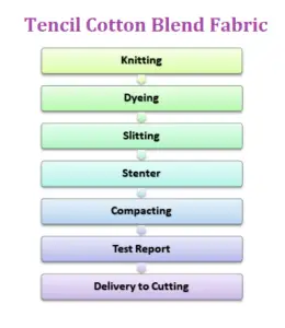 tencil cotton blend fabric