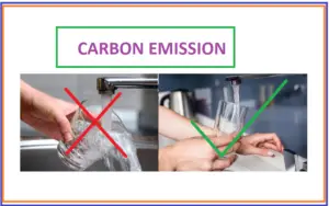 Carbon Emissions Textile Industry