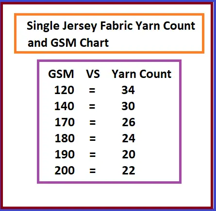single-jersey-fabric-yarn-count-and-gsm-chart