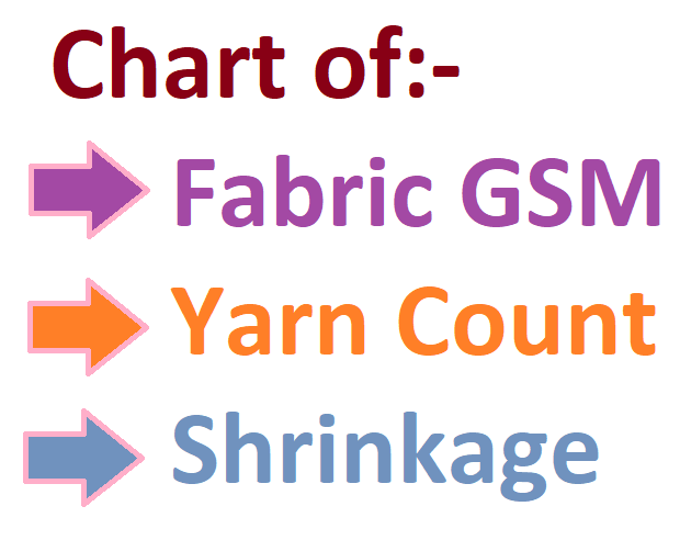 Fabric GSM, Yearn Count, And Shrinkage Report
